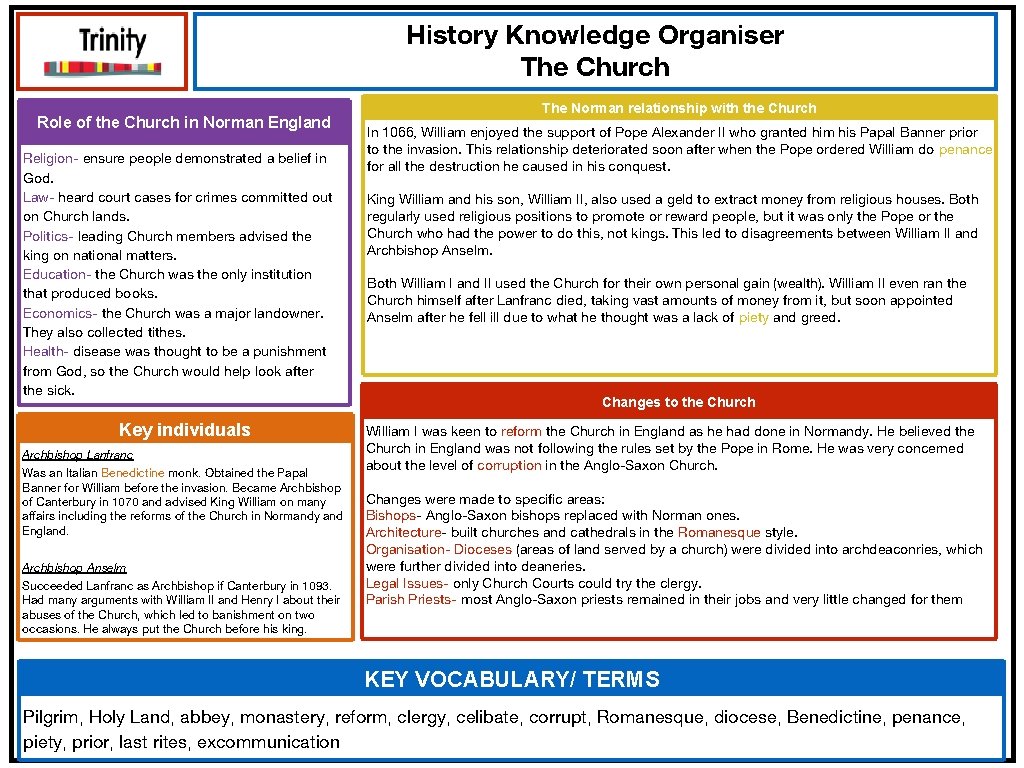 History Knowledge Organiser The Church Role of the Church in Norman England Religion- ensure