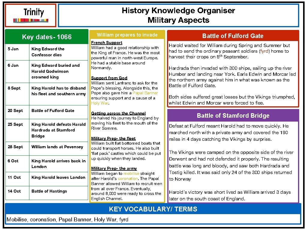History Knowledge Organiser Military Aspects Key dates- 1066 5 Jan King Edward the Confessor