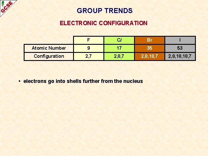 GROUP TRENDS ELECTRONIC CONFIGURATION F Cl Br I Atomic Number 9 17 35 53 GROUP TRENDS ELECTRONIC CONFIGURATION F Cl Br I Atomic Number 9 17 35 53