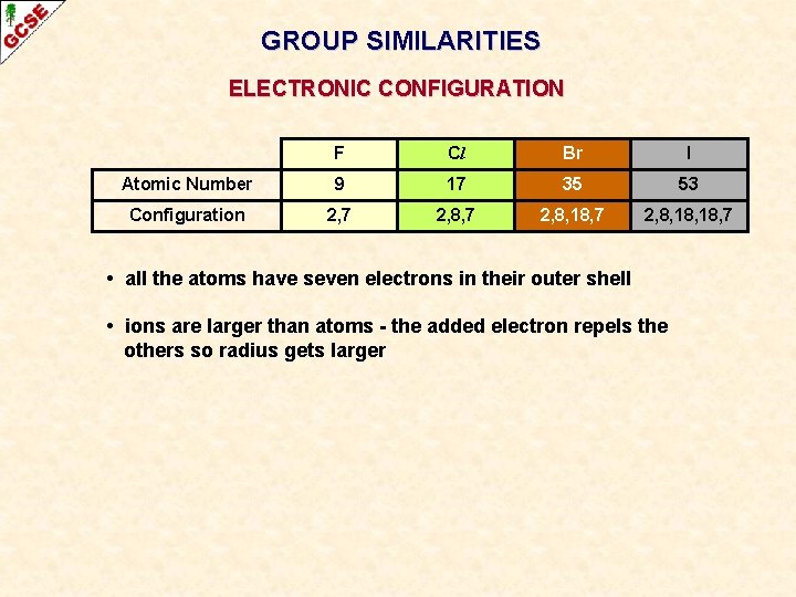 GROUP SIMILARITIES ELECTRONIC CONFIGURATION F Cl Br I Atomic Number 9 17 35 53 GROUP SIMILARITIES ELECTRONIC CONFIGURATION F Cl Br I Atomic Number 9 17 35 53
