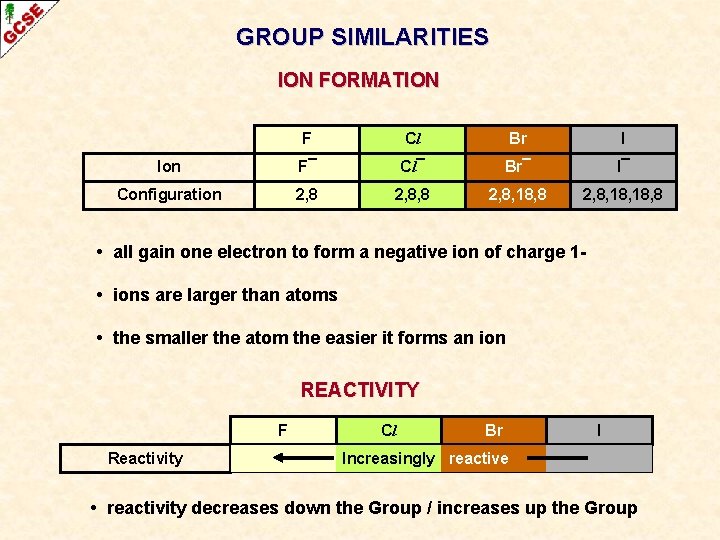GROUP SIMILARITIES ION FORMATION F Cl Br I Ion F¯ Cl¯ Br¯ I¯ Configuration GROUP SIMILARITIES ION FORMATION F Cl Br I Ion F¯ Cl¯ Br¯ I¯ Configuration