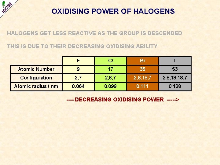 OXIDISING POWER OF HALOGENS GET LESS REACTIVE AS THE GROUP IS DESCENDED THIS IS OXIDISING POWER OF HALOGENS GET LESS REACTIVE AS THE GROUP IS DESCENDED THIS IS