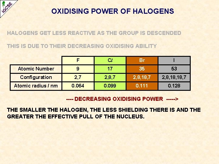OXIDISING POWER OF HALOGENS GET LESS REACTIVE AS THE GROUP IS DESCENDED THIS IS OXIDISING POWER OF HALOGENS GET LESS REACTIVE AS THE GROUP IS DESCENDED THIS IS