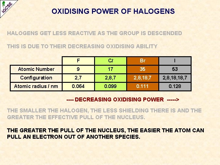 OXIDISING POWER OF HALOGENS GET LESS REACTIVE AS THE GROUP IS DESCENDED THIS IS OXIDISING POWER OF HALOGENS GET LESS REACTIVE AS THE GROUP IS DESCENDED THIS IS
