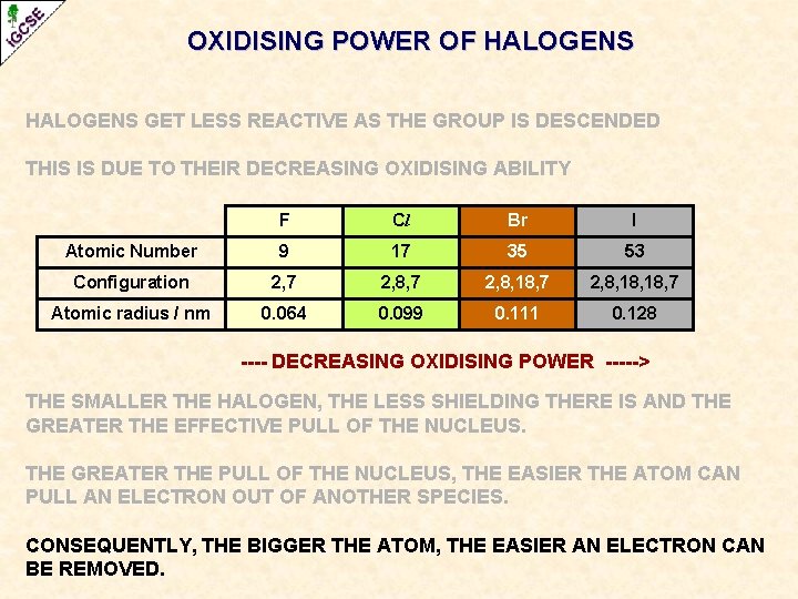 OXIDISING POWER OF HALOGENS GET LESS REACTIVE AS THE GROUP IS DESCENDED THIS IS OXIDISING POWER OF HALOGENS GET LESS REACTIVE AS THE GROUP IS DESCENDED THIS IS