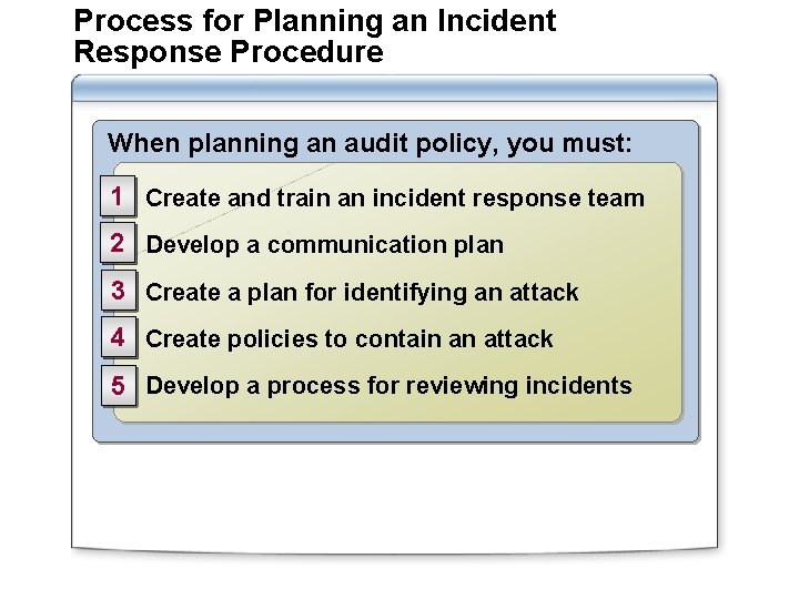 Process for Planning an Incident Response Procedure When planning an audit policy, you must: Process for Planning an Incident Response Procedure When planning an audit policy, you must: