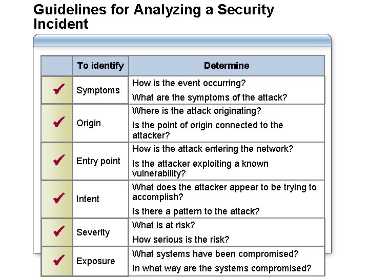 Guidelines for Analyzing a Security Incident To identify Determine How is the event occurring? Guidelines for Analyzing a Security Incident To identify Determine How is the event occurring?