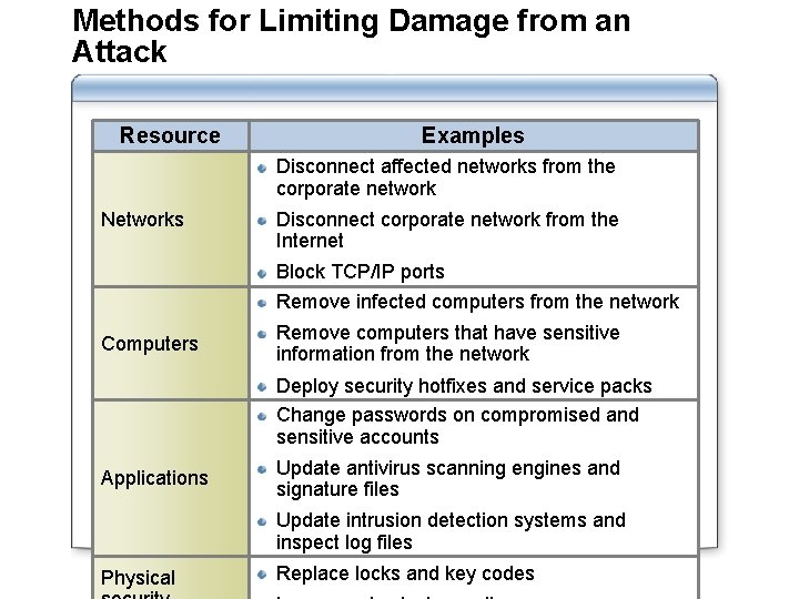 Methods for Limiting Damage from an Attack Resource Examples Disconnect affected networks from the Methods for Limiting Damage from an Attack Resource Examples Disconnect affected networks from the