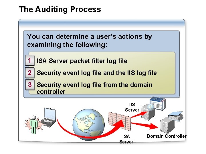 The Auditing Process You can determine a user’s actions by examining the following: 1 The Auditing Process You can determine a user’s actions by examining the following: 1