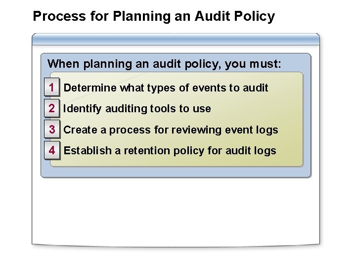Process for Planning an Audit Policy When planning an audit policy, you must: 1 Process for Planning an Audit Policy When planning an audit policy, you must: 1