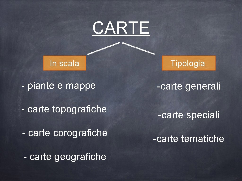 CARTE In scala - piante e mappe - carte topografiche - carte corografiche -