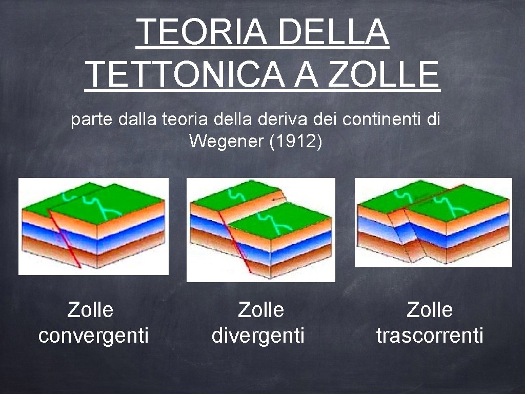 TEORIA DELLA TETTONICA A ZOLLE parte dalla teoria della deriva dei continenti di Wegener