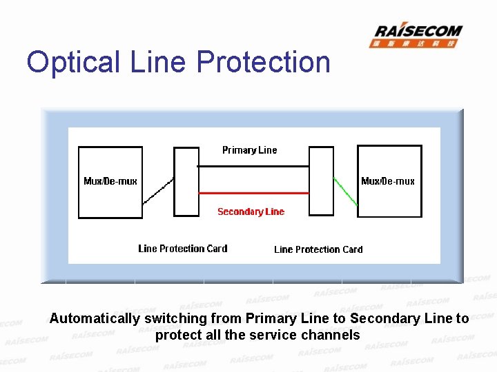 Optical Line Protection Automatically switching from Primary Line to Secondary Line to protect all