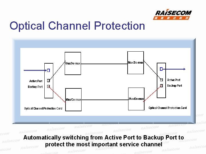 Optical Channel Protection Automatically switching from Active Port to Backup Port to protect the