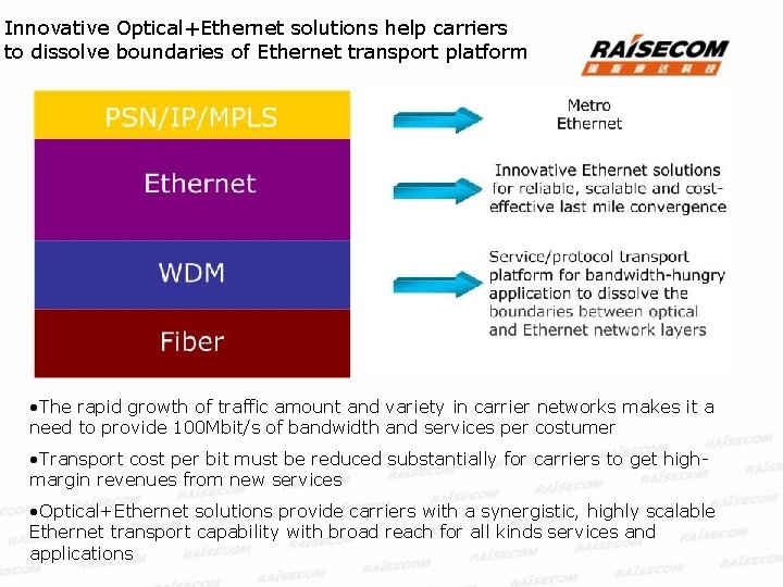 Innovative Optical+Ethernet solutions help carriers to dissolve boundaries of Ethernet transport platform • The