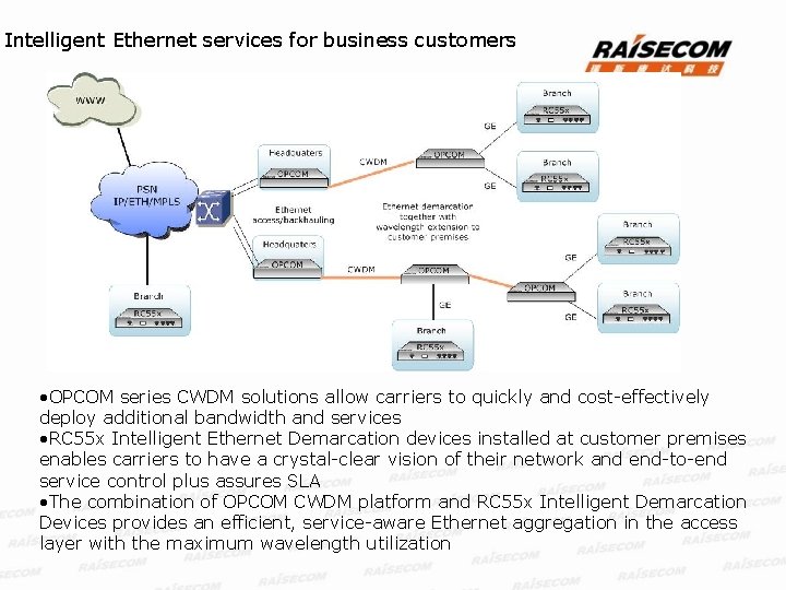 Intelligent Ethernet services for business customers • OPCOM series CWDM solutions allow carriers to