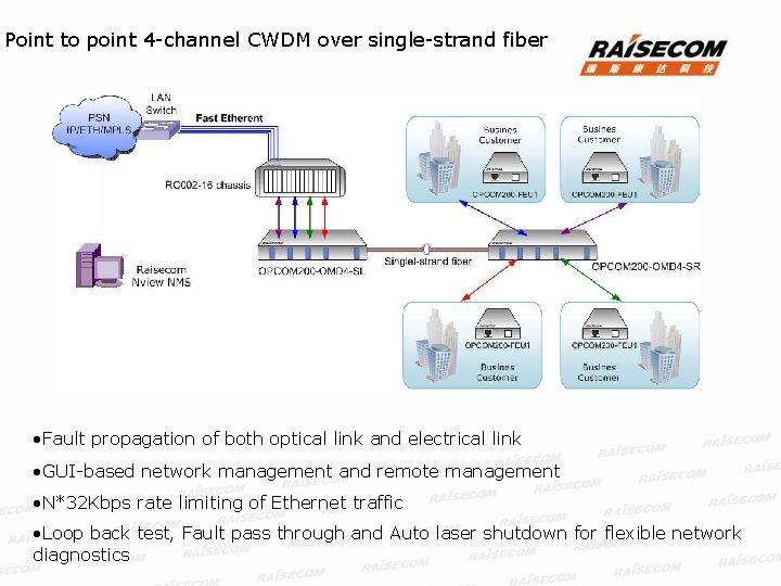 Point to point 4 -channel CWDM over single-strand fiber • Fault propagation of both