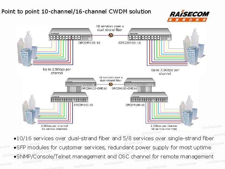 Point to point 10 -channel/16 -channel CWDM solution • 10/16 services over dual-strand fiber
