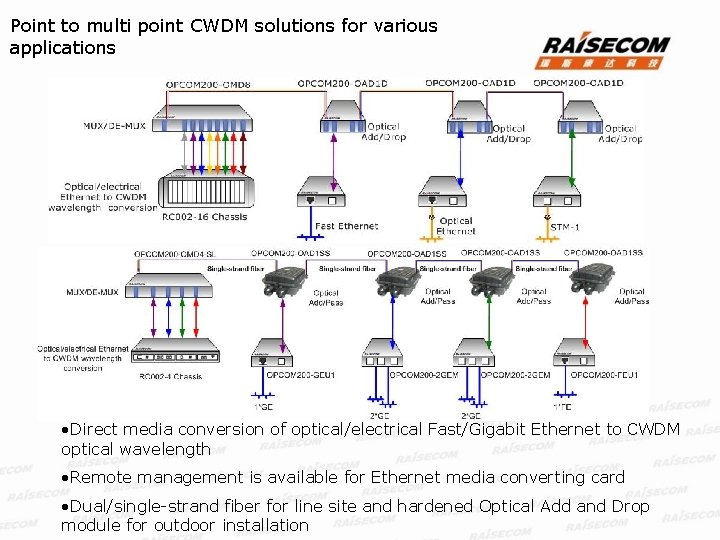 Point to multi point CWDM solutions for various applications • Direct media conversion of