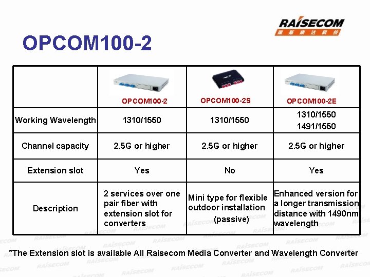 OPCOM 100 -2 S OPCOM 100 -2 E Working Wavelength 1310/1550 1491/1550 Channel capacity