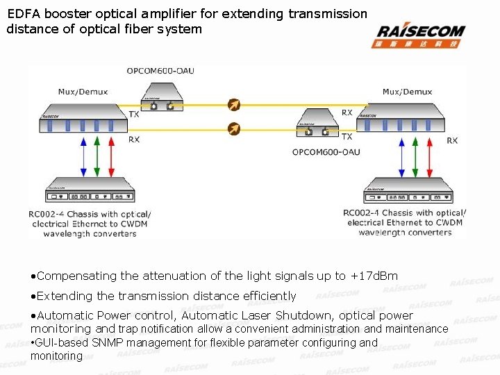 EDFA booster optical amplifier for extending transmission distance of optical fiber system • Compensating