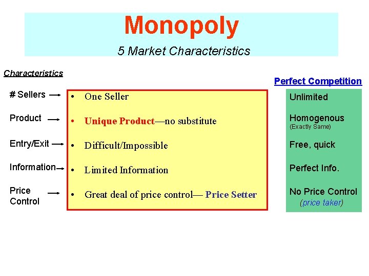 Monopoly 5 Market Characteristics Perfect Competition # Sellers • One Seller Unlimited Product •