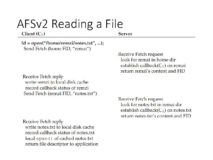 AFSv 2 Reading a File 