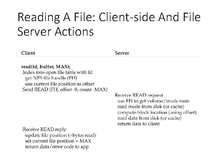 Reading A File: Client-side And File Server Actions 