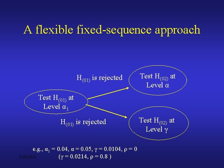 A flexible fixed-sequence approach H(01) is rejected Test H(02) at Level α Test H(01)