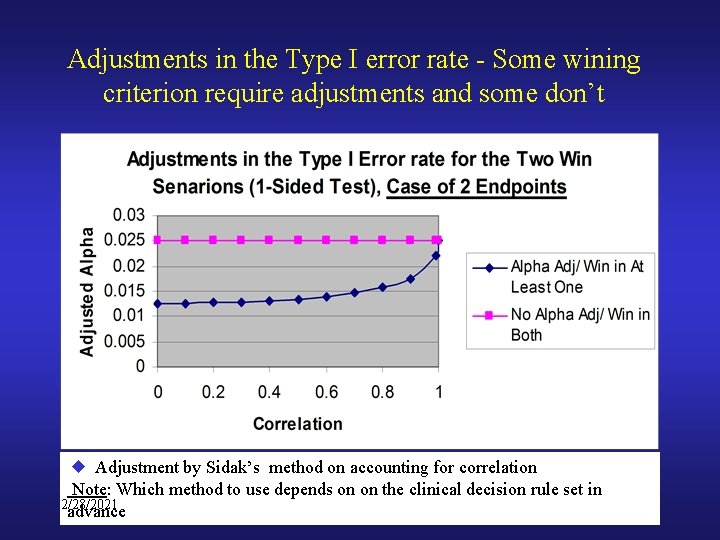 Adjustments in the Type I error rate - Some wining criterion require adjustments and