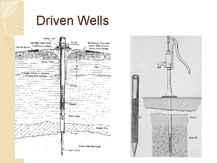 Driven Wells 