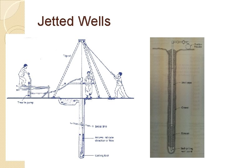 Jetted Wells 