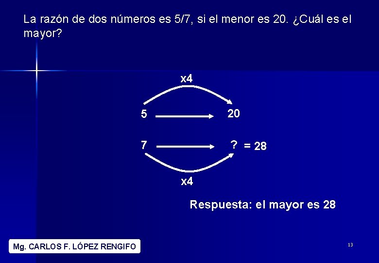 La razón de dos números es 5/7, si el menor es 20. ¿Cuál es