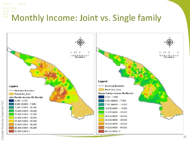 Decode-Bestway-Geomark JVC Monthly Income: Joint vs. Single family 26 