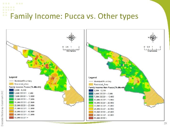 Decode-Bestway-Geomark JVC Family Income: Pucca vs. Other types 29 