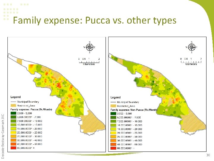 Decode-Bestway-Geomark JVC Family expense: Pucca vs. other types 30 