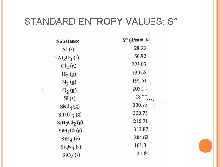STANDARD ENTROPY VALUES; S° 240 