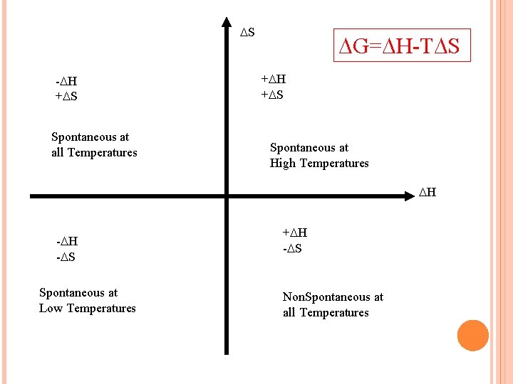  S - H + S Spontaneous at all Temperatures G= H-T S +