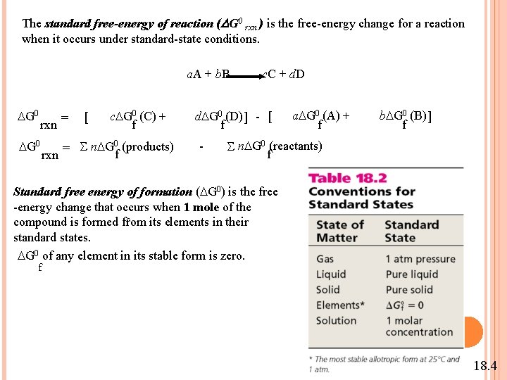 The standard free-energy of reaction (DG 0 rxn ) is the free-energy change for