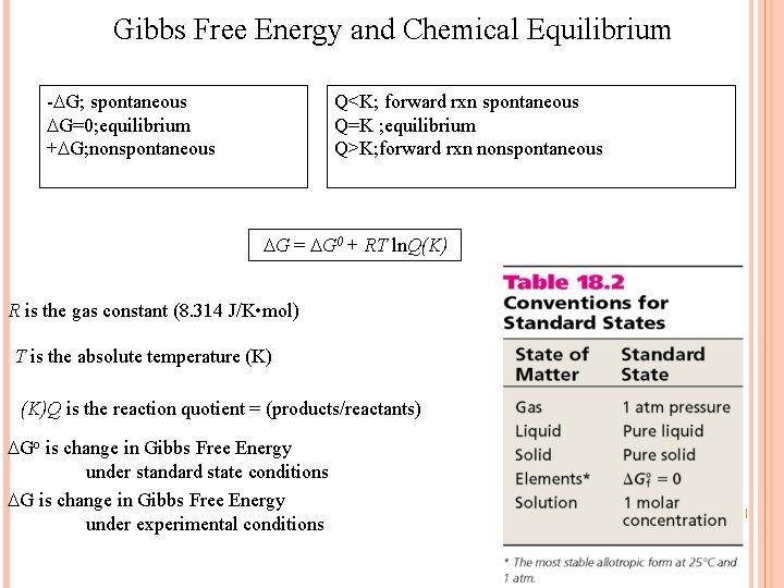 Gibbs Free Energy and Chemical Equilibrium - G; spontaneous G=0; equilibrium + G; nonspontaneous