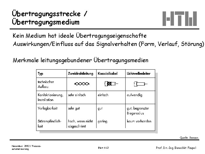 Übertragungsstrecke / Übertragungsmedium Kein Medium hat ideale Übertragungseigenschafte Auswirkungen/Einfluss auf das Signalverhalten (Form, Verlauf,