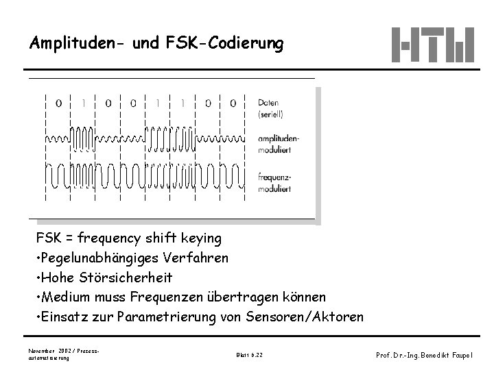 Amplituden- und FSK-Codierung FSK = frequency shift keying • Pegelunabhängiges Verfahren • Hohe Störsicherheit