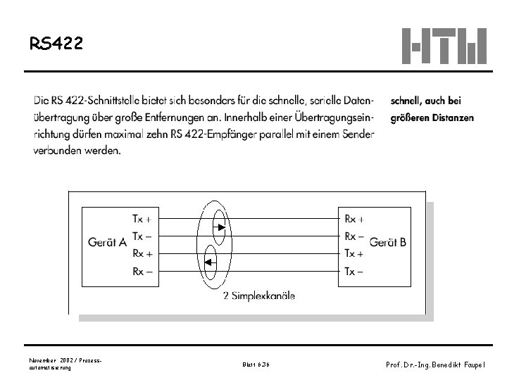 RS 422 November 2002 / Prozessautomatisierung Blatt 6. 36 Prof. Dr. -Ing. Benedikt Faupel