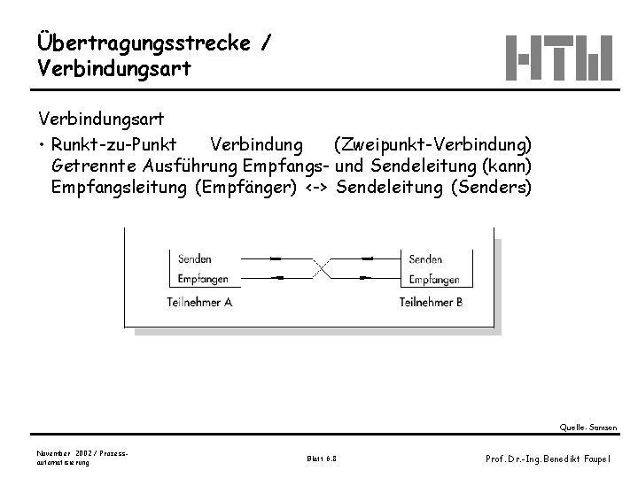 Übertragungsstrecke / Verbindungsart • Runkt-zu-Punkt Verbindung (Zweipunkt-Verbindung) Getrennte Ausführung Empfangs- und Sendeleitung (kann) Empfangsleitung