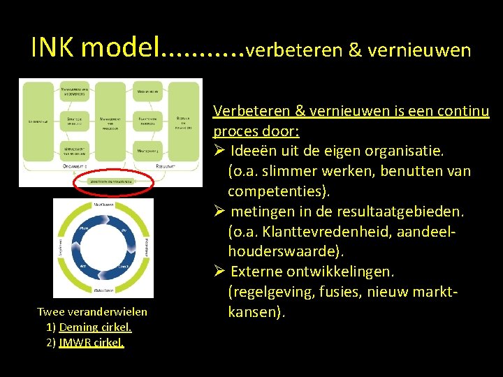 INK model. . . verbeteren & vernieuwen Twee veranderwielen 1) Deming cirkel. 2) IMWR