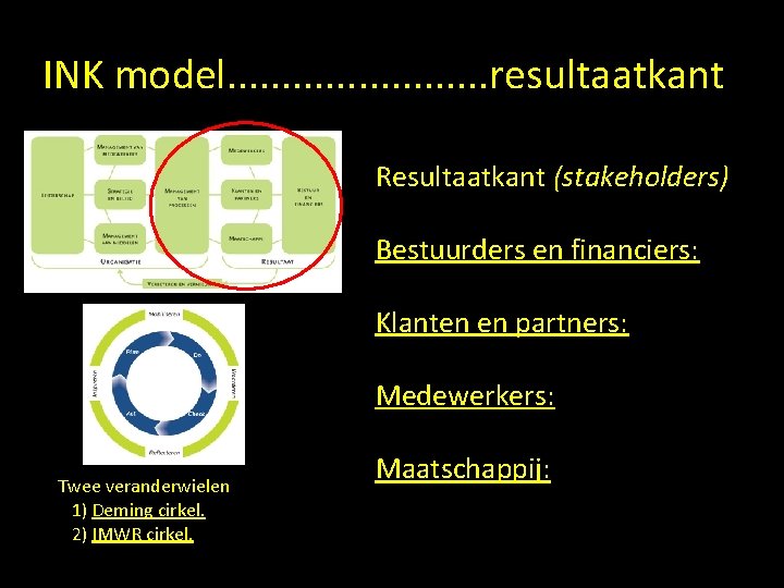 INK model. . . resultaatkant Resultaatkant (stakeholders) Bestuurders en financiers: Klanten en partners: Medewerkers: