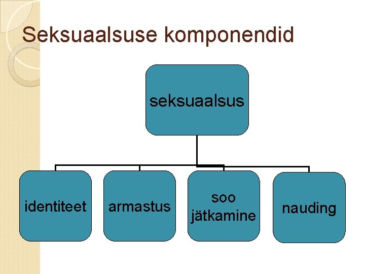 Seksuaalsuse komponendid seksuaalsus identiteet armastus soo jätkamine nauding 