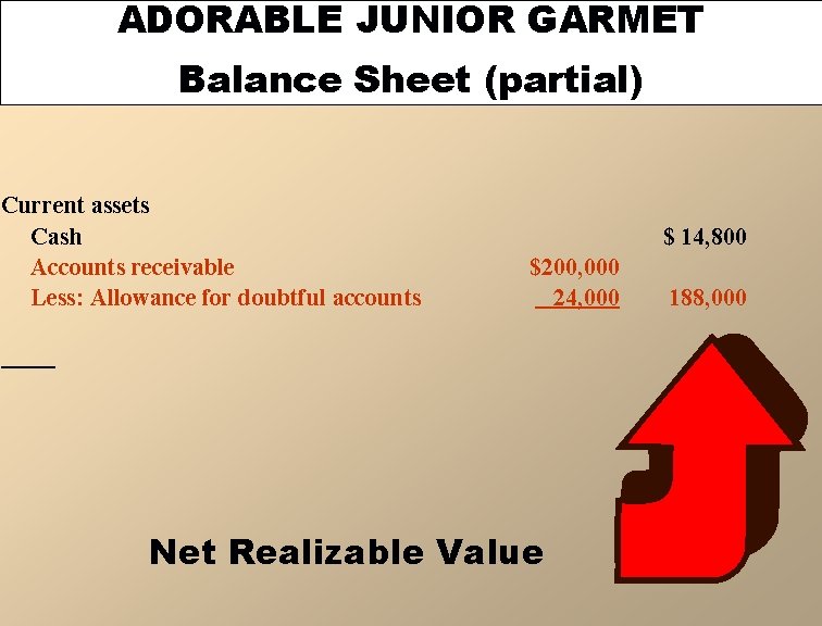 ADORABLE JUNIOR GARMET Balance Sheet (partial) Current assets Cash Accounts receivable Less: Allowance for