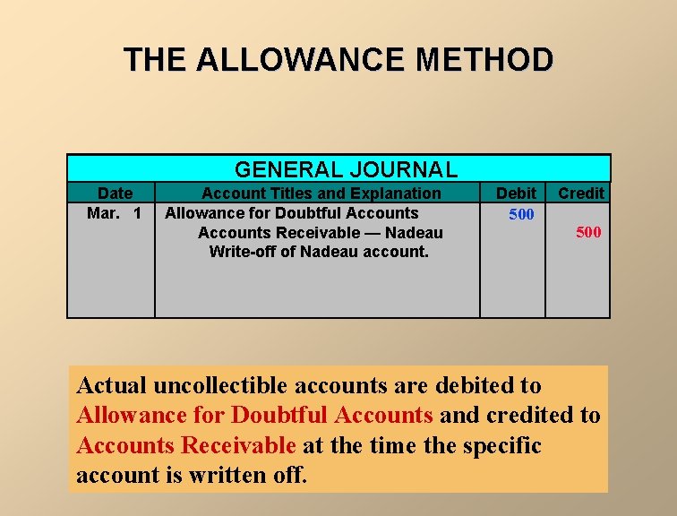 THE ALLOWANCE METHOD GENERAL JOURNAL Date Mar. 1 Account Titles and Explanation Allowance for