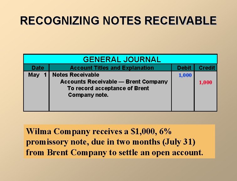 RECOGNIZING NOTES RECEIVABLE GENERAL JOURNAL Date Account Titles and Explanation May 1 Notes Receivable